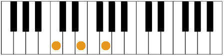 Come suonare qualsiasi accordo senza conoscere le scale. Accordi Pianoforte Tecnica Del Negativo Fotografico Ed Arpeggio