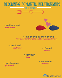 Build Your French Vocabulary Family Members And Relationships French Vocabulary Learn French Vocabulary