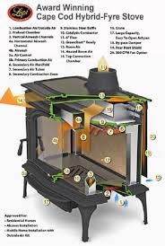 Wood Stove Decathlon High Efficiency Wood Stove Wood Heater Wood Stove
