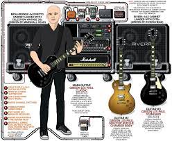 Guitar Rig Music Guitar Guitar Tech