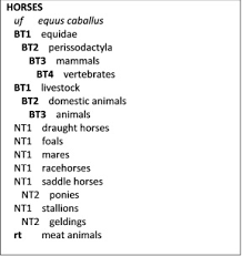 You can also search sentences, alternative and opposite. Thesaurus For Ir Ieko
