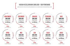 3& 4 oktober 2015tempat : Pusingan Bulan November 2019 Rebut Peluang Usd 10 000 Dalam Cabutan Bertuah Forexkini Informasi Forex Terkini Forex Forexmalaysia Forexbrokers