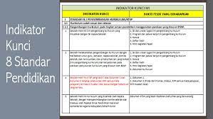 Untuk contoh dan pengisian instrumen akreditasi sudah ada di dalam panduan akreditasi ini. Indikator Kunci Rkm Dan Rkam 8 Standar Untuk Mi Mts Ma