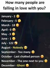 People with sign cancer are always lovable and caring for others. Hindi Love Shayari à¤²à¤µ à¤¶ à¤¯à¤° Best Love Shayari Fun Facts About Love Bff Quotes Funny Birth Month Quotes