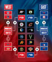 NBA Standings | Sports | tylerpaper.com