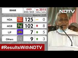 Get live updates and results as america votes in the presidential election. Bihar Election Results Bjp Single Largest Party Nda Crosses Half Way Mark Youtube