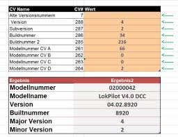 Neben den vorhanden vorlagen können sie 5 verschiedene filter ganz nach ihren wünschen anpassen. Digitaltechnik Archive Naechternhausen