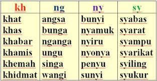 Diftong dan vokal berganding powerpoint. Cikgu Hijau Digraf Dan Konsonan Bergabung