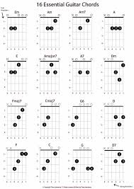 pin by jesse on music theory in 2019 learn acoustic guitar