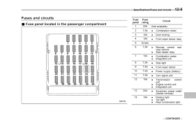 Subaru fuse box wiring diagram database. 2013 Subaru Impreza Fuse Box Diagram Kitchenaid Washing Machine Wiring Diagram Rcba Cable Tukune Jeanjaures37 Fr