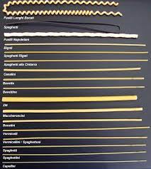 Maybe you would like to learn more about one of these? Liste Von Pastaformen Wikipedia