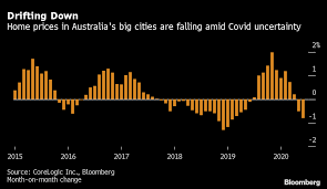 Sydney house price plunge is finally bottoming out with the latest property data suggesting sellers in the city's pricier regions are already benefiting from the emerging recovery. Australia House Prices Face Significant Risk As Aid Expires Bloomberg