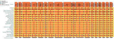 mid west innovators properties chart