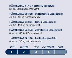 Matratzen mit dem härtegrad h1 eignen sich generell für menschen mit einem körpergewicht von maximal 60 kilogramm. Matratzen Hartegrad Morgana Schlafen