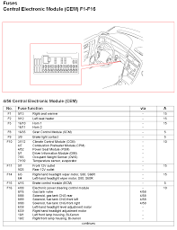 Heutzutage schlägt den 959 leistungsmäßig zwar fast jeder moderne 911er oberhalb des carrera. Volvo Xc90 Fuse Diagram Self Office Wiring Diagram Meta Self Office Perunmarepulito It