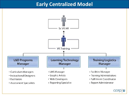 Textron University Advisory Group Textrons