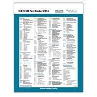 Medicare Documentation Guidelines Cheat Sheet