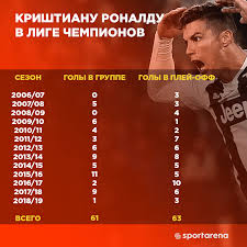Роналду криштиану / cristiano ronaldo. Ronaldu Statistika Golov