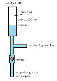 Maybe you would like to learn more about one of these? Fitting Water Hammer Arrester Diynot Forums