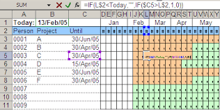 In Cell Excel Charts S Anand Net