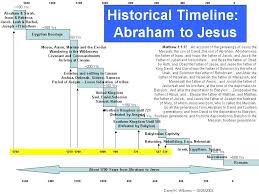 Old Testament Timeline Abraham To Jesus Bible Timeline Abraham In The Bible Old Testament