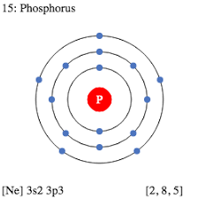 15 P Phosphorus Electron Shell Structure Schoolmykids Shell Structure Electron Configuration Atomic Structure
