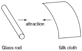 Inheritance supports the concept of reusability, i.e. Lessons In Electric Circuits Volume I Dc Chapter 1