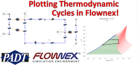 Plotting Thermodynamic Cycles in Flownex - PADT