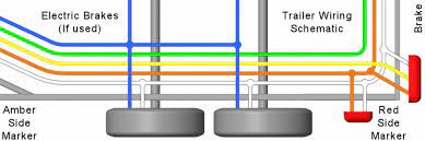 Remember no lights, no brakes, no go! Trailer Lights And Wires The How To Route The Wires And Hook It All Up
