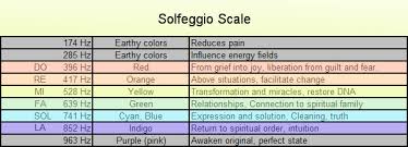 solfeggio frequencies sound healing therapy part i