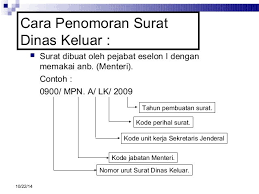 Tanggal surat dinas tidak perlu didahului nama kota karena nama kota itu. Contoh Dan Cara Membuat Surat Resmi By Jenny Herawati Medium