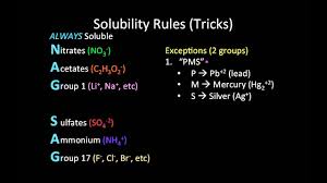 solubility rules mnemonic tricks