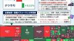 米国株式市場の動向とテクノロジー調整