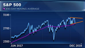 New Highs Are In Store For S P 500 This Year According To