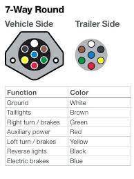 Gm trailer harness diagram get rid of wiring diagram problem. Et 8839 5 Way Round Trailer Plug Wiring Diagram Schematic Wiring