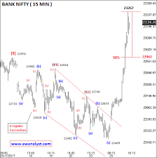 Further Elliott Wave Outlook Of Bank Nifty After Achieving