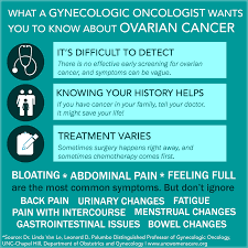 Your doctor would check for this if your ovarian cancer involved germ cell tumors. What A Gynecologic Oncologist Wants You To Know About Ovarian Cancer By Unc Women S Care Medium