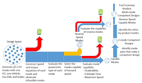 Proposed Design Process Download Scientific Diagram