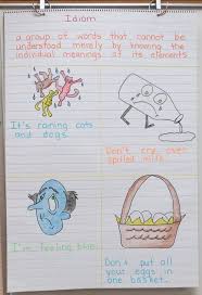 Anchor Charts Idioms Idioms Teaching Writing Reading