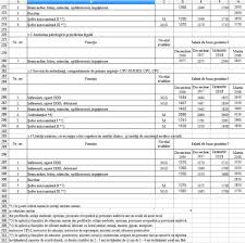 Check spelling or type a new query. Ministrul Muncii Incepand De Joi Salariile Medicilor Si Asistentelor Vor Urca Direct Pe Grila Din 2022 Salariul Unui Medic Primar Va Ajunge La 15 000 De Lei Grila SalarizÄƒrii In SÄƒnÄƒtate Foto B1tv Ro