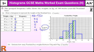 How To Histograms A A Gcse Higher Statistics Maths Worked Exam Paper Revision Practice Help Youtube
