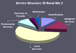 data presentation pie charts