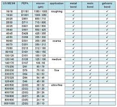 Grain Size Table Febac Europe Bv