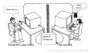 Вы перенаправлены сюда с неофициальной страницы: Wizard Of Oz Prototype Design Thinking Methods Catalogue