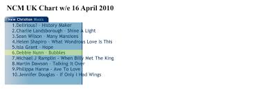 debbie nunn ncm uk christian music chart april 2010