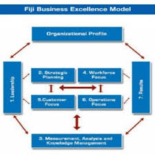 Pdf Vodafone Fiji Limited Fiji Business Excellence Awards