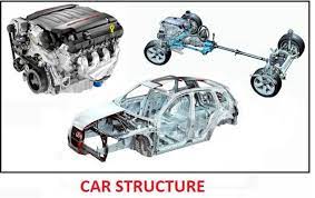 Car Structure Car Construction Car Construction Construction For Kids