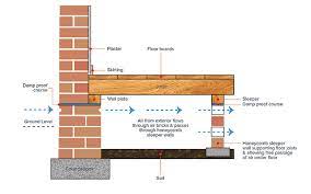 We did not find results for: Damp Proofing Ipswich Suffolk Local Expert Damp Proofing Services