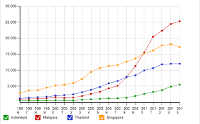 Arus pemodenan dalam berfesyen tersebut didominasi oleh barat yang telah berjaya mempengaruhi masyarakat malaysia. Http Jurnal Stiks Tarakanita Ac Id Index Php Jak Article Download 254 166