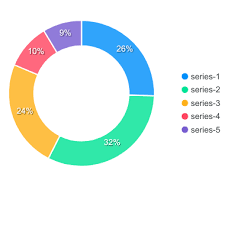 Javascript Pie Charts Donut Charts Examples Apexcharts Js